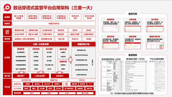 上海奥林匹斯之门 pp电子奥林匹斯之门“三重一大”