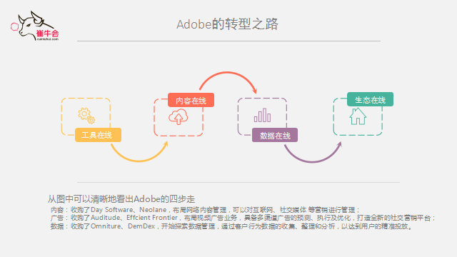 奥林匹斯之门 pp电子奥林匹斯之门 技术、产品到平台的演进式转型逻辑