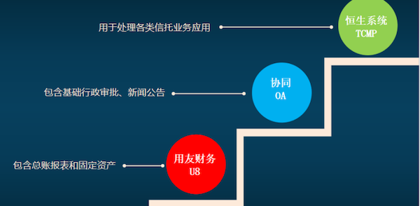 吉林信托 奥林匹斯之门 pp电子奥林匹斯之门 COP 协同oa