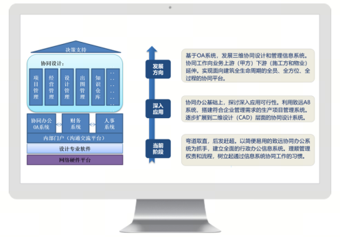 工作流程系统